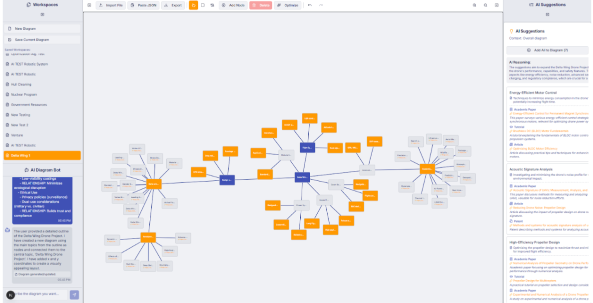 AI diagram workspace (mind-map UI) — overview with orange/blue nodes and AI Suggestions panel.