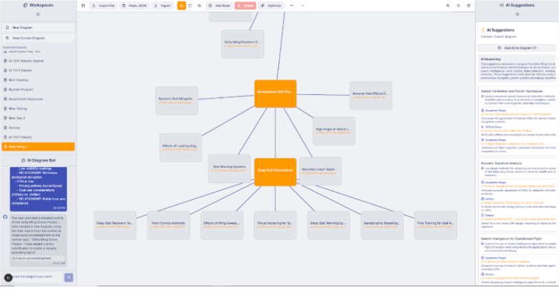AI diagram workspace (focused “Deep Stall Phenomena”) — smaller mind-map with suggestions.